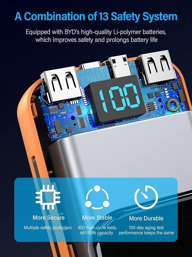 Portable Charger 32000mAh, 22.5W QC 3.0 PD 20W Smart LED Display Fast Charging Built in Cables Power Bank, External Battery Pack Charge 5 Devices Compatible with Cellphones (Orange)
