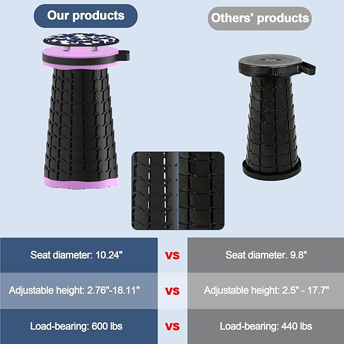 ALEVMOOM 2025 Upgraded 18.1" Collapsible Stool with Cushion & Carry Bag, 600lbs Max Weight Portable Telescoping Stool, More Sturdy Lightweight Retractable Seat Folding Chair for Camping & Outdoors