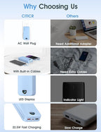 Portable Charger, 20000mAh 22.5W USB C Fast Charging Power Bank with Built-in Cables & Wall Plug, External Battery Pack with LED Display, Travel Essentials Compatible with iPhone, iPad, Samsung Blue