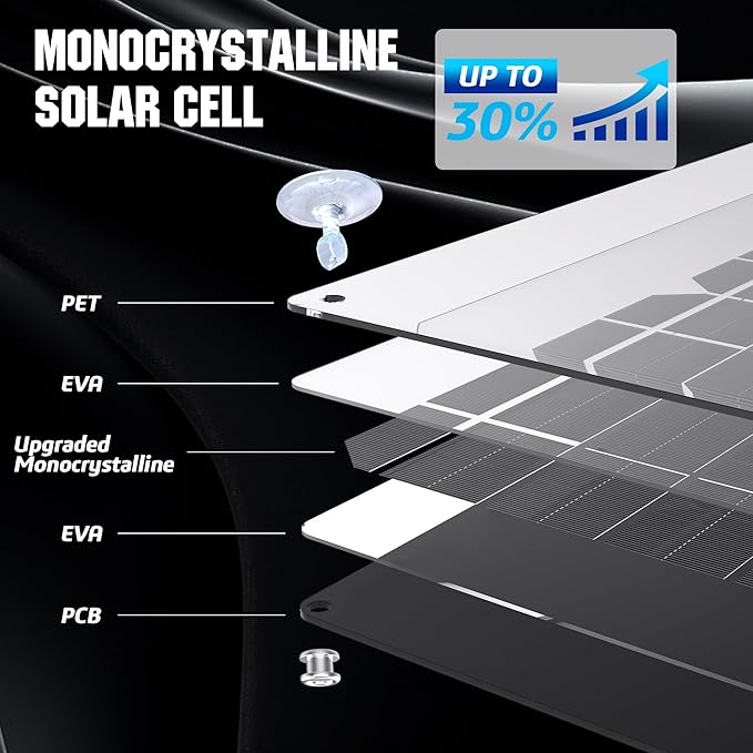 OYMSAE 12V Solar Battery Charger ，5W Waterproof Solar Battery Maintainer,Portable Solar Panel Charger with Upgraded Controller for Car, Motorcycle, Boat, Marine, RV, Trailer, Tractor,Truck, etc