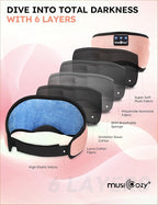 MUSICOZY Sleep Headphones Bluetooth 5.4 Headband Sleeping Eye Mask for Mom Women Men Wireless Music Earbuds Earphones for Side Sleepers Built-in HD Speakers Cool Gadgets Unique Gifts