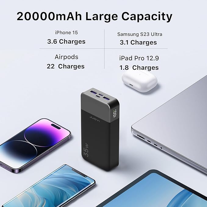 JUOVI Power Bank Portable Charger 20000mAh 35W Fast Charging，PD 3.0 QC 4.0 Phone Charger with LED Display, Travel Battery Pack 2 USB C 2 USB A Ports for iPhone 16/15/14 Series, Galaxy, iPad