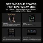 EF ECOFLOW Solar Generator Delta 3 with 160W Solar Panel, 1024Wh Portable Power Station, LFP Battery 1800W AC/100W USB-C Output, Full Charge in 56 Min for Home Backup Power, Camping & RVs