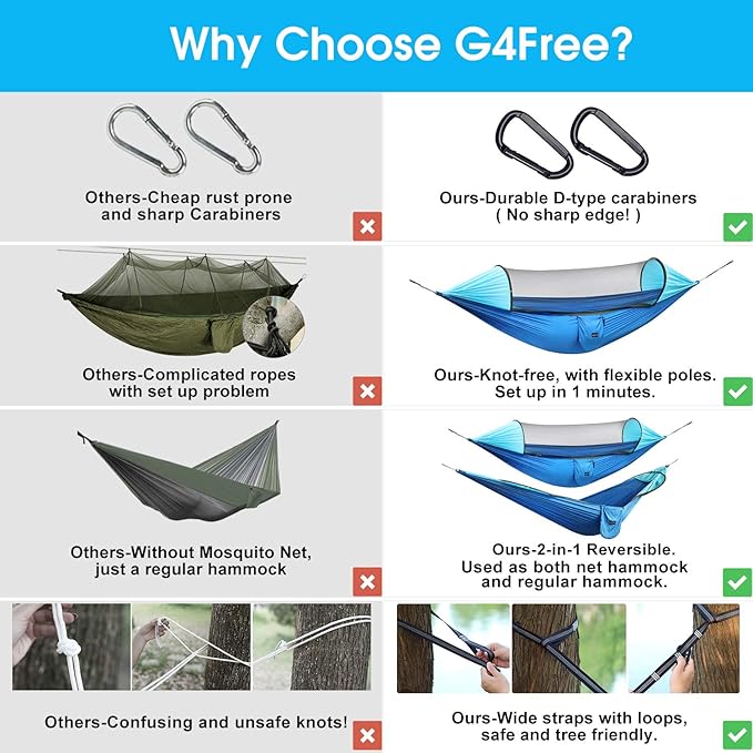 G4Free Large Camping Hammock with Mosquito Net 2 Person Pop-up Parachute Lightweight Hanging Hammocks Tree Straps Swing Bed for Outdoor Backpacking Backyard Hiking