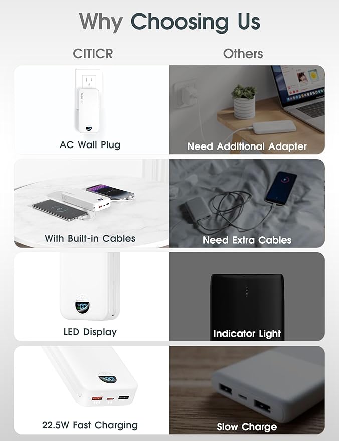 Portable Phone Charger, 20000mAh 22.5W Type C Charger Fast Charging with Built-in Cable & Wall Plug, Portable Power Bank with LED Display, Travel Essential Battery Pack for iPhone, iPad, Samsung White