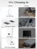 Portable Phone Charger, 20000mAh 22.5W Type C Charger Fast Charging with Built-in Cable & Wall Plug, Portable Power Bank with LED Display, Travel Essential Battery Pack for iPhone, iPad, Samsung White