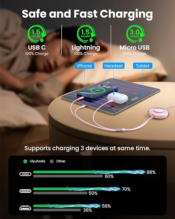 100W 6-in-1 Retractable Multi Charging Cable, USB C/Lightning/Micro Multi Charger Cords for iPhones, iPads, MacBook, Tablets, Galaxy, Note & More - 4Ft/1.2M 5A Fast Charging, Durable & Portable, Pink