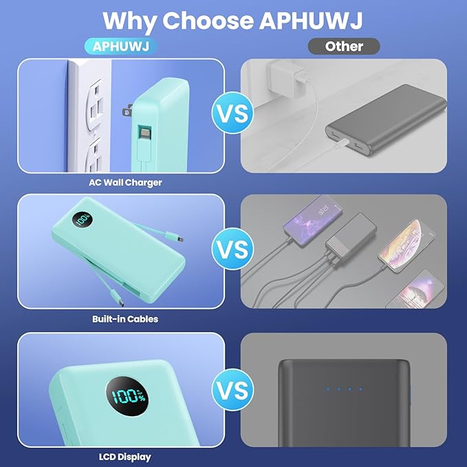 Portable Charger 33800mAh USB C Power Bank with Built-in Cables & AC Wall Plug,25W Fast Charging+QC 4.0 Phone Charger,4 Output LCD Display Battery Pack Compatible with iPhone16/15,Samsung,Android etc