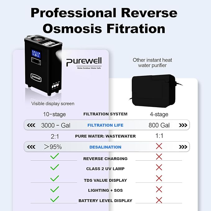 RO Filter Portable Water Purifier System