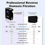 RO Filter Portable Water Purifier System