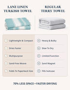 LANE LINEN Beach Towel Oversized, 2 Pack Turkish Beach Towels, Pre-Washed Stylish Womens, Quick Dry Swim, Sand Free Beach Towel, Adult Beach Towels - Hunter Green