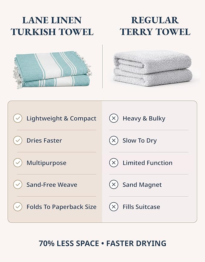 LANE LINEN Beach Towel Oversized, 2 Pack Turkish Beach Towels, Pre-Washed Stylish Womens, Quick Dry Swim, Sand Free Beach Towel, Adult Beach Towels - Hunter Green