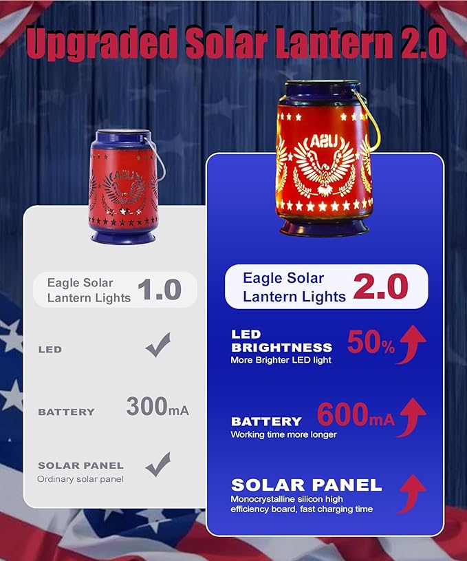 Nacome Eagle Solar Lanterns for Garden Decor: Waterproof Hanging Metal Decoration with LED Lights for Yard Lawn Porch Patio Landscape Pathway – Birthday Gifts for Mom Grandma Women