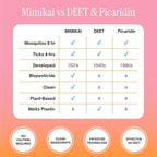 Mimikai Tick Repellent, DEET-Free for Skin and Outdoor Use, Non-Toxic, Plant-Powered Skincare, 3.4oz Pump Spray