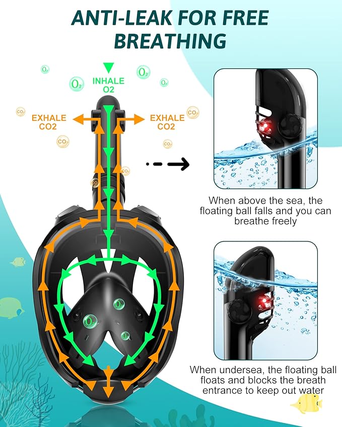 Mask Fins Snorkeling Gear for Adults, Full Face Snorkel Mask & Adjustable Swim Fins Snorkel Set, Panoramic View Snorkel Mask Dry Top Anti-Fog Anti-Leak