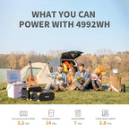 pecron Portable Power Station E2000LFP, 1920Wh Power Station 5X2000W AC Outlets, LiFePO4 Battery Backup Expandable to 8064Wh, 1200W Max Solar Input Solar Generator for Home, Camping, RV, Emergency