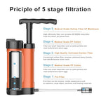 Water Filter Pump, 0.01 Micron 5-Stage Water Filter,Portable Outdoor Emergency and Survival Gear - Camping, Hiking, Backpacking (K8188-Orange)