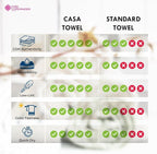 CASA COPENHAGEN Wave Textured 6 Pieces Small Bath Towel Set - Grey Voilet, 24" x 48", 550 GSM 6 Bath Towel Rough & Tough Use Cotton Towels Gift Set for Bathroom