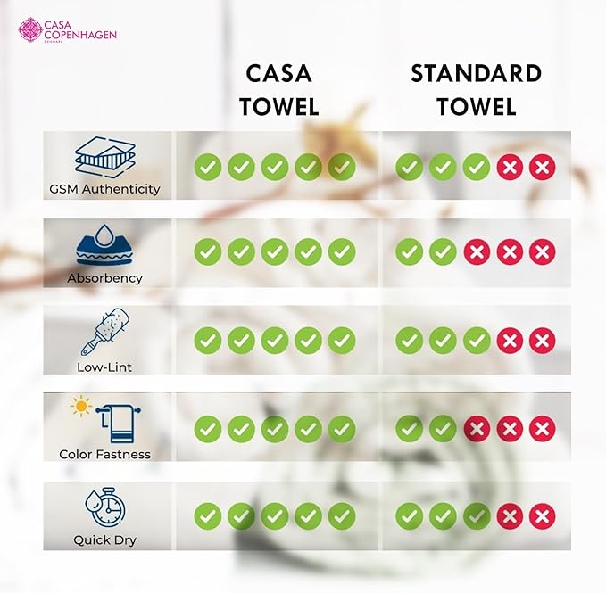 CASA COPENHAGEN Wave Textured 6 Pieces Small Bath Towel Set - Grey Voilet, 24" x 48", 550 GSM 6 Bath Towel Rough & Tough Use Cotton Towels Gift Set for Bathroom