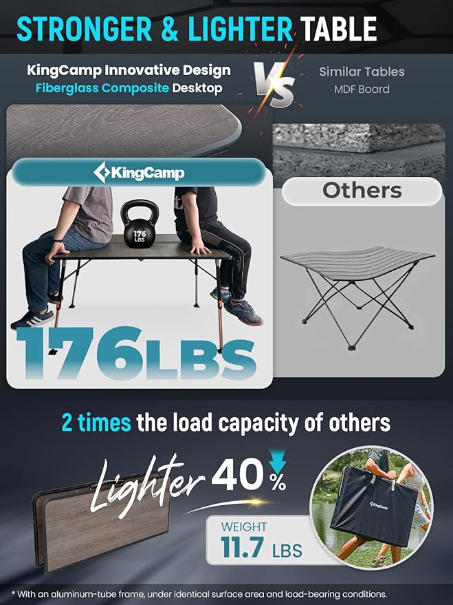 KingCamp Folding Glass Fiber Camping Table, Portable Camp Table with Adjustable Height Aluminum Legs & Carry Bag for Outdoor, Picnic, Beach, Party, Indoor, Use for 2-4 People