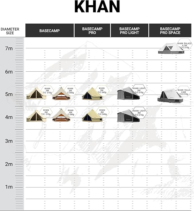 KingCamp Canvas Bell Yurt Tents, 4 Seasons Large Waterproof & Windproof Luxury Glamping Tent w/Stove Jack for Family Outdoor Camping, Hunting, Parties