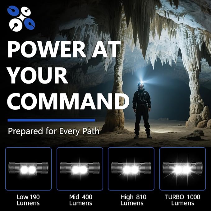 Headlamp Rechargeable 2600mAh Hard Hat Light,1000LM Forehead LED Flashlight Lightweight, Heavy-Duty, IPX4 Waterproof for Camping, Running, Work, Hiking, Fishing