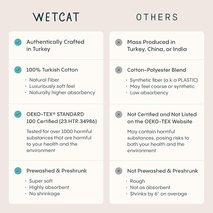 WETCAT Turkish Beach Blanket Sandproof (82"x82") 100% Turkish Cotton, Made in Turkey - Sand Free, Ultra Soft, Extra Large Throw for Picnic – Dark Blue
