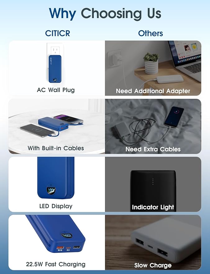 Portable Phone Charger, 20000mAh 22.5W USB C Fast Charging Power Bank with Built-in Cables & Wall Plug, External Battery Pack with LED Display, Ultimate Travel Essential for iPhone, iPad, Samsung Navy