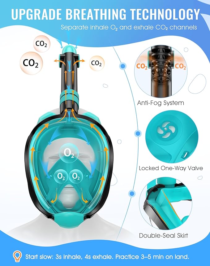 Greatever G2 Full Face Snorkel Mask with Latest Dry Top System,Foldable 180 Degree Panoramic View Snorkeling Mask with Camera Mount,Safe Breathing,Anti-Leak&Anti-Fog