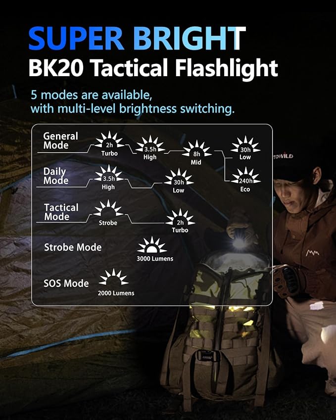 towild BK20 Tactical Flashlight,Bright 5100 High Lumens LED Flashlights,Rechargeable and Waterproof Flashlights,Powerful Handheld Flash Light for Hiking, Camping, Outdoor Activities (Black)