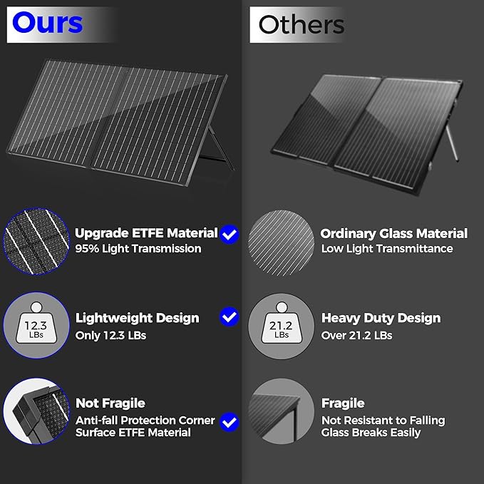 100 Watt 12 Volt Portable Solar Panel with Waterproof 10A Charger Controller, Foldable 100W Solar Charger Suitcase with H-Bracket for Power Station, Car, Camping, RV, Boat and Outside