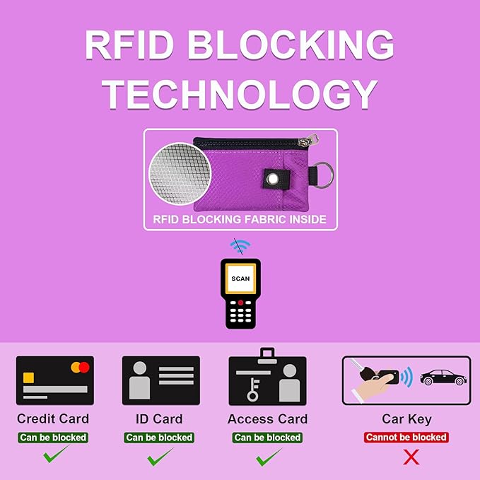 Minimalist RFID Blocking Small Wallet with ID Window,WaterResistant Zip Id Case Wallet with Lanyard Keychain for Cards,Cash,Travel,Women,Men