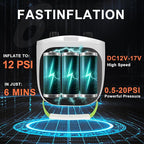 Electric Paddle Board Pump – 20PSI High-Pressure Electric SUP Pump Air Pump with Auto Shutoff, Dual-Stage Inflation for Paddle Boards, Kayaks, Tents, Boats & Inflatables White