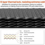 Ultralight Insulated Sleeping Pad, 5.4 R-Value, 3.2in Thickened, Withstand -20°C (-4°F), 7-Layers, Lightweight Waterproof Compact Camping Air Mattress Pad Backpacking Sleep Pad for Hiking Camping