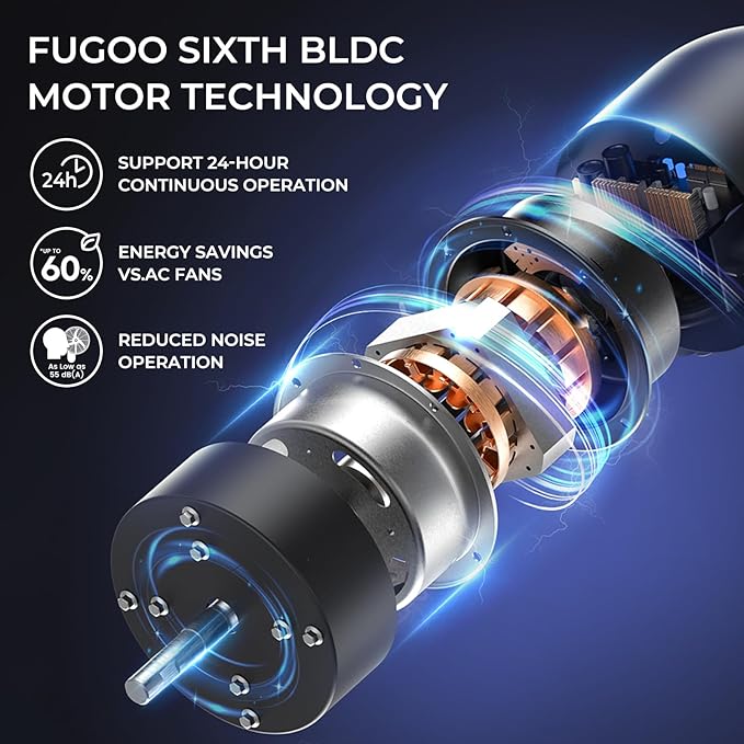 FUGOO 30'' Oscillating Wall Mounted Fan With Remote Control,BLDC Motor, Large air flow range From 3200CFM to 8800CFM, 4-Speed Heavy Duty Industrial Wall Fan for Factory, Commercial, Garage, Warehouse