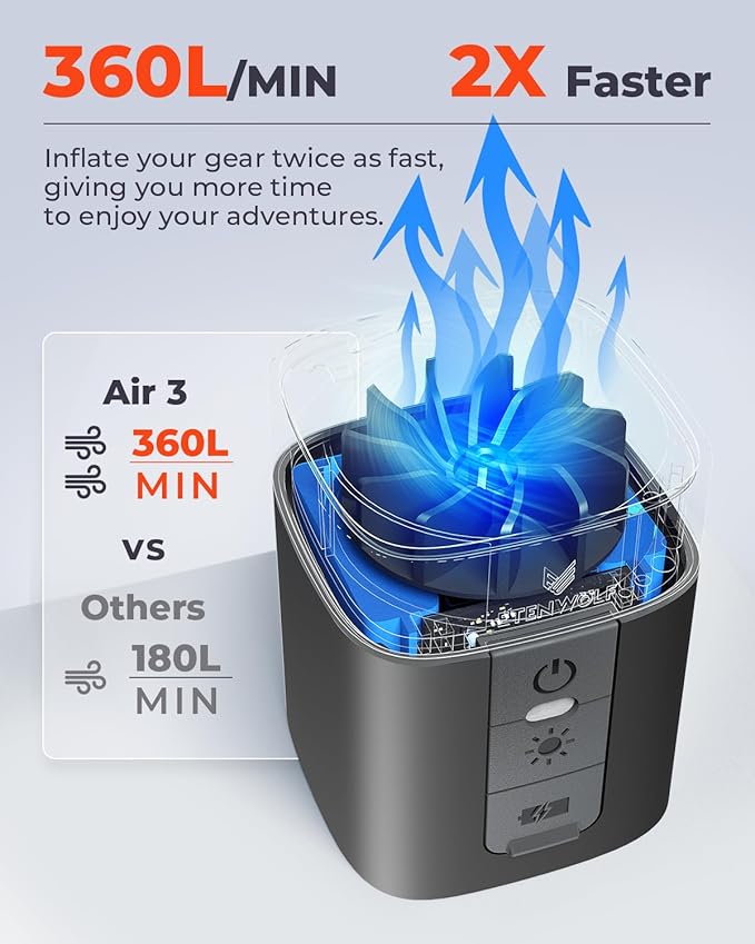 ETENWOLF AIR 3 Air Pump for Inflatables with 2600 mAh Battery & Camping Light, Ultra-Fast and Mini Electric Air Pump, Inflate Deflate for Air Mattress, Pool Floats, Vacuum Storage Bags