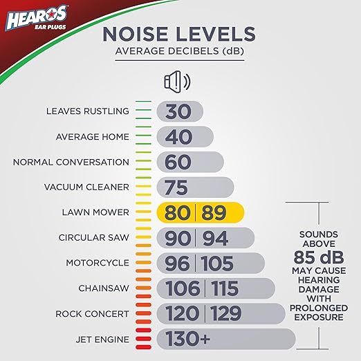 HEAROS Xtreme Protection Foam Ear Plugs, 33dB NRR 33, 200 Pairs (Blue)