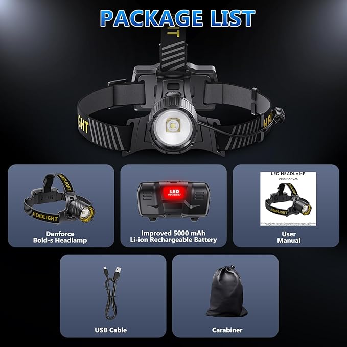 YNYS led headlamp Rechargeable,60H Bright Headlights with Sensor&Digital Display, Zoomable,12 Modes,120°Adjustable,Waterproof Head lamp for Working Camping Fishing Hiking