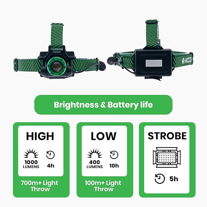 KODIAK 1000 Lumen Rechargeable Headlamp – LED Head Lamps with Push-Pull Focus, 3 Modes, Rechargeable Headlight, Adjustable Tilt, Head Lights for Forehead
