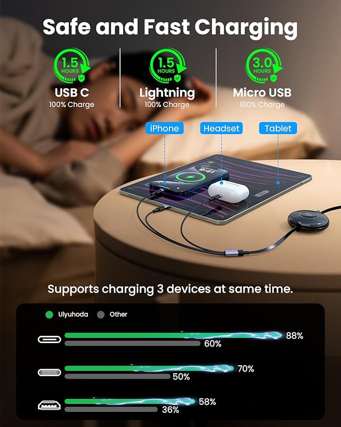 100W Multi USB Charging Cable, 6-in-1 Retractable USB C/Lightning/Micro Multi Charger Cords for iPhones, iPads, MacBook, Tablets, Galaxy, Note & More - 4Ft/1.2M 5A Fast Charging, Portable, Black