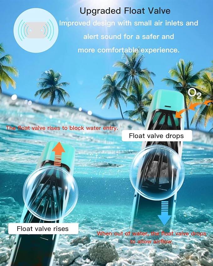 Full Face Snorkel Mask for Adults with Dry Top System 180 Degree Panoramic View Snorkeling Gear with Camera Mount Safe Breathing Anti-Leak Anti-Fog