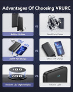 VRURC Portable Charger 20000mAh, Built-in Cable Fast Charging Power Bank, PD QC 3.0 Travel Essentials Battery Pack, 4 Output & 2 Input Phone Charger for iPhone,Samsung, Android-Black