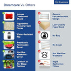 DREAMCARE Camping Pillow, Memory Foam Travel Pillow, Camping Accessories - Small Pillow Camping Essentials Camping Pillows for Sleeping, Backpacking Pillow, Travel Pillows for Sleeping (Medium, Red)