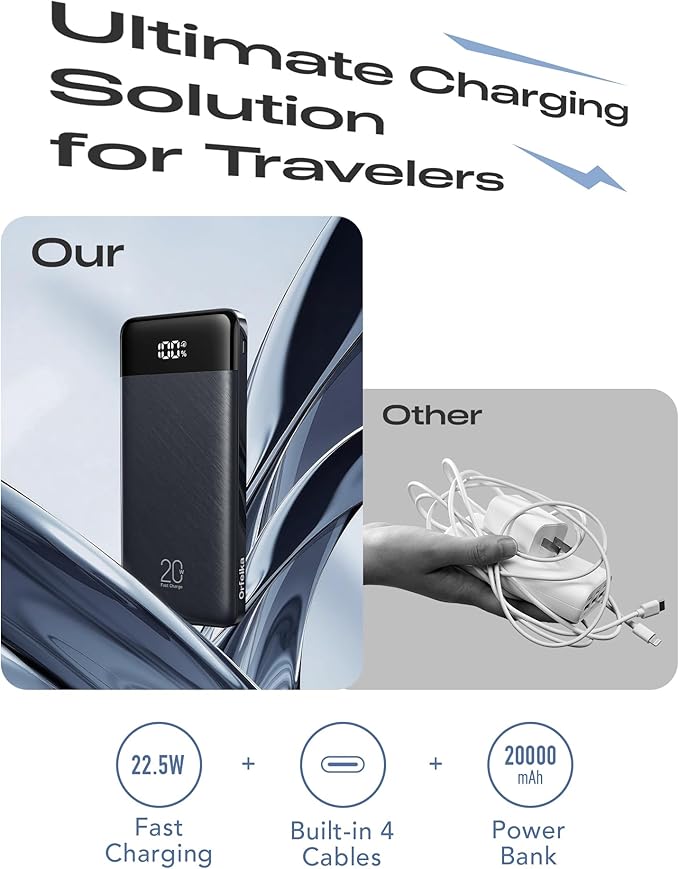 20000mAh Power Bank Fast Charging, Portable Charger with 4 Built-in Cables & 6 Outputs, 20W PD USB C Battery Pack Compatible with iPhone 16/15, Galaxy, Android, iPad & More (Travel Essential)