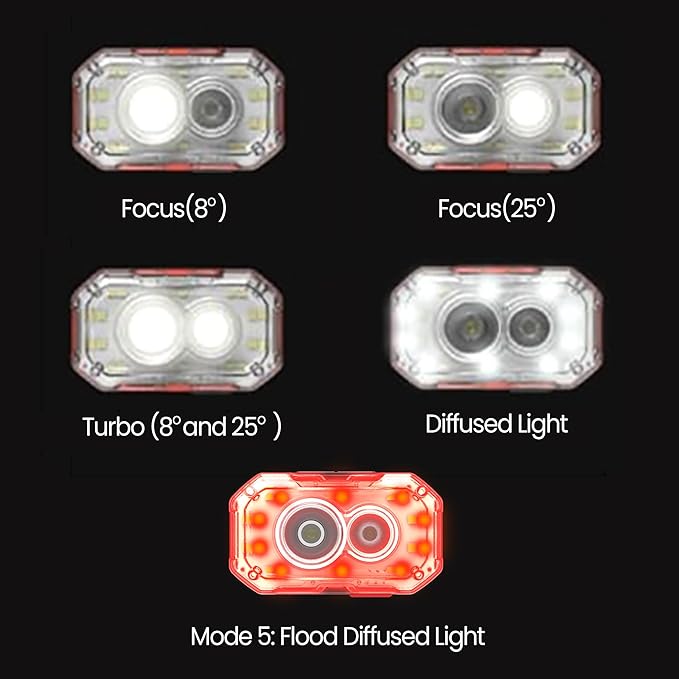 Claymore HEADY+ Black Rechargeable Wearable Light – 600 Lumens HeadlampMode 6 Light Mode 90° Adjustable Beam IP54 Water-Resistant USB-C Rechargeable Up to 70 Hrs Runtime for Camping, Running, Outdoor