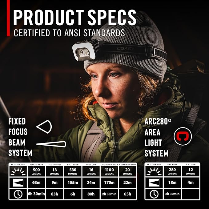 Coast RL35R Voice-Controlled 1100 Lumen Rechargeable LED Headlamp with ARC280™ Lighting, 4 Color Modes, Rear-Facing Safety Signal, Variable Light Control and USB-C Charge Port