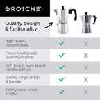 GROSCHE Milano Stovetop Espresso Maker Moka Pot 6 espresso Cup - 9.3 oz, Silver - Cuban Coffee Maker Stove top coffee maker Moka Italian espresso greca coffee maker brewer percolator