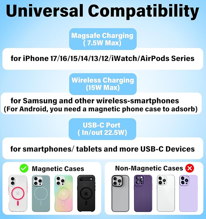 3-in-1 5000mAh for Magsafe Power Bank Thin Slim 22.5W Fast Charging Type C Magnetic Battery Pack Powerbank for Travel, Mini Wireless Portable Charger for iPhone 17 16 15 14 13 12 Watch Android, Black