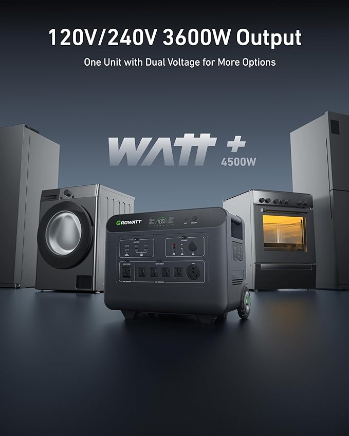 GROWATT Home Battery Backup,120V/240V 7200W AC Output Solar Generator, 2 HELIOS 3600 Portable Power Station with Double Voltage Hub,LiFePo4,Expandable to 36kWh for Home Backup, RVs, Outdoor Camping