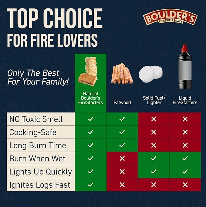 Fire Starter Rolls 200 pcs - Value Pack - Waterproof, Odorless - for BBQ, Charcoal Grills, Camping, Fire Pit, Indoor Fireplace, Wood Stove - Natural, Quick Ignition, Long Burn Charcoal Starter